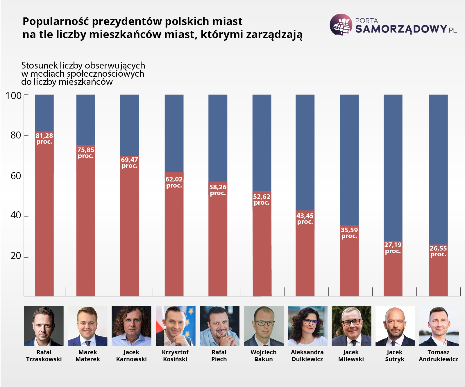 ranking2