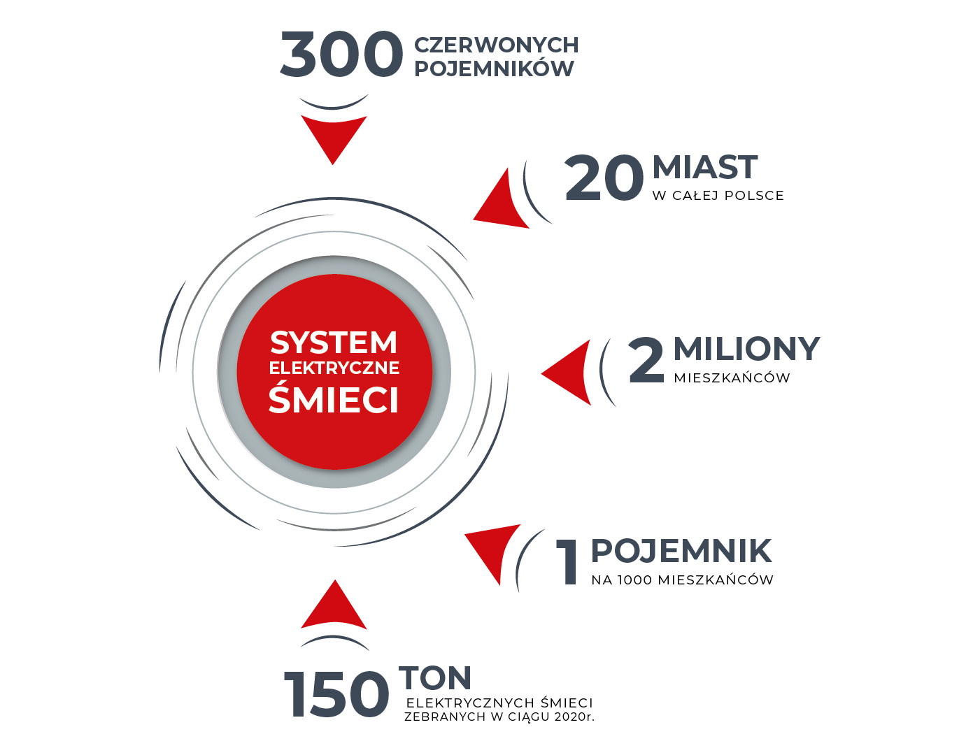 infografika system es