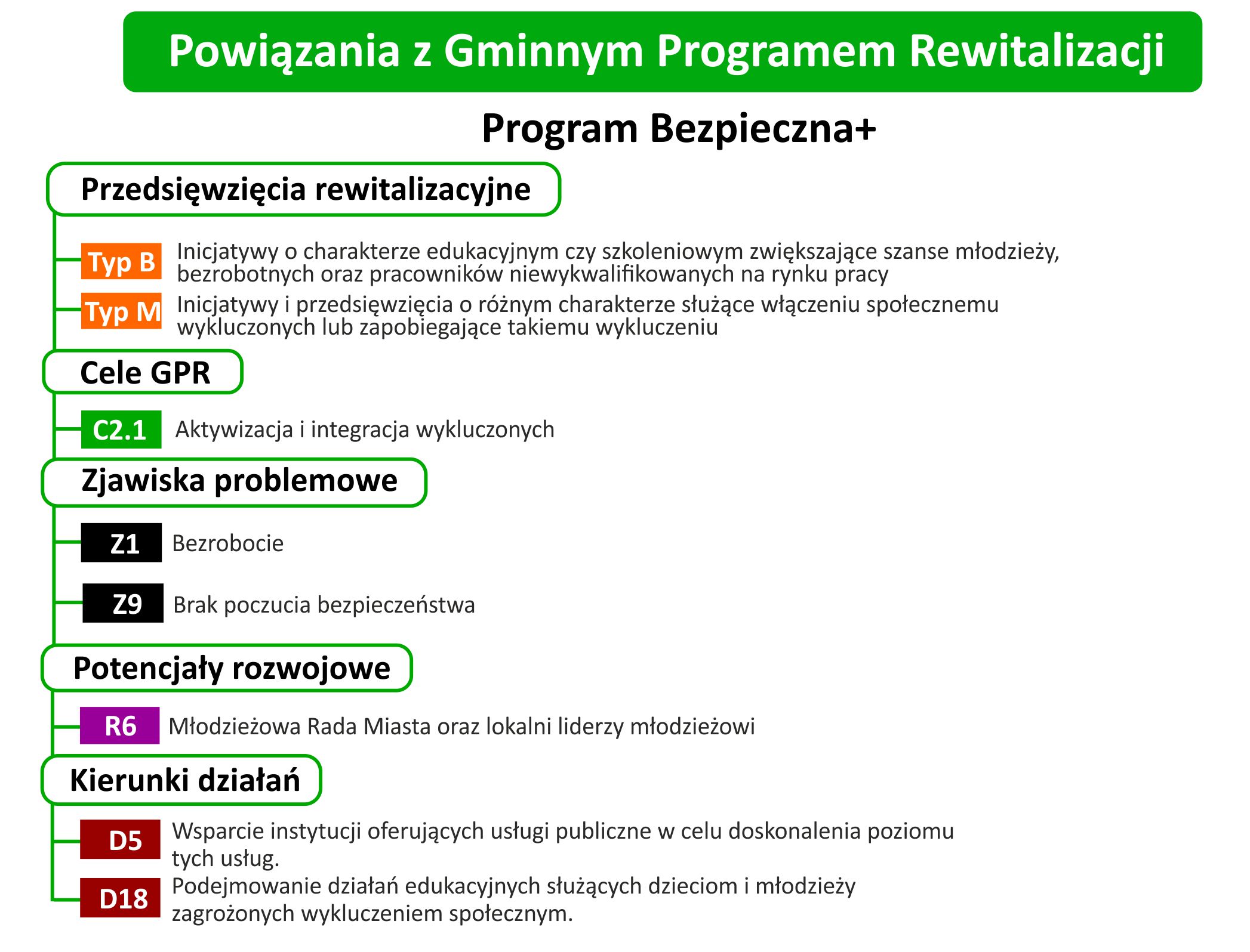 bezpieczna plus