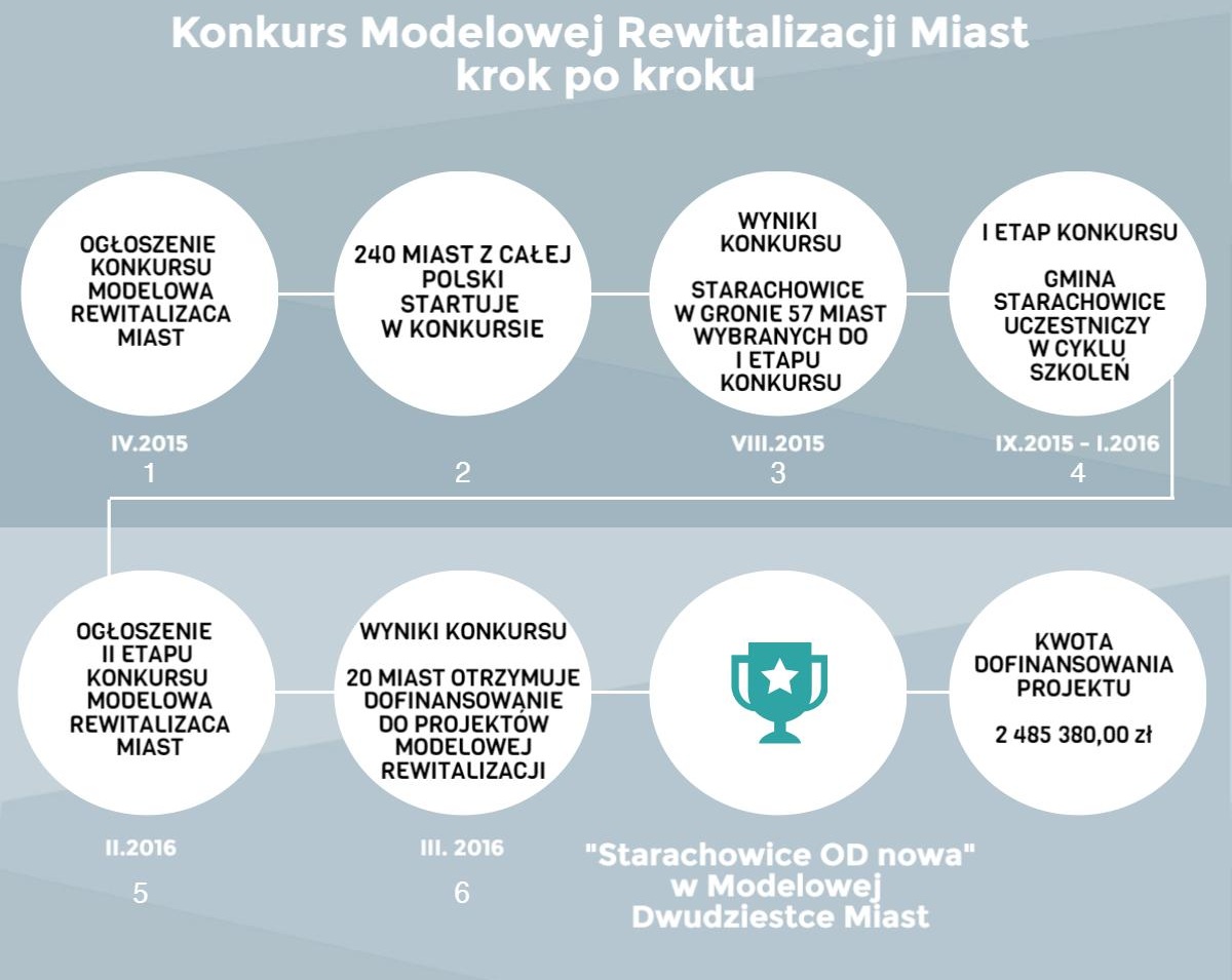 new piktochart 18092354 e3a2bfffb7e2601c51b67513610b06f90ede4269